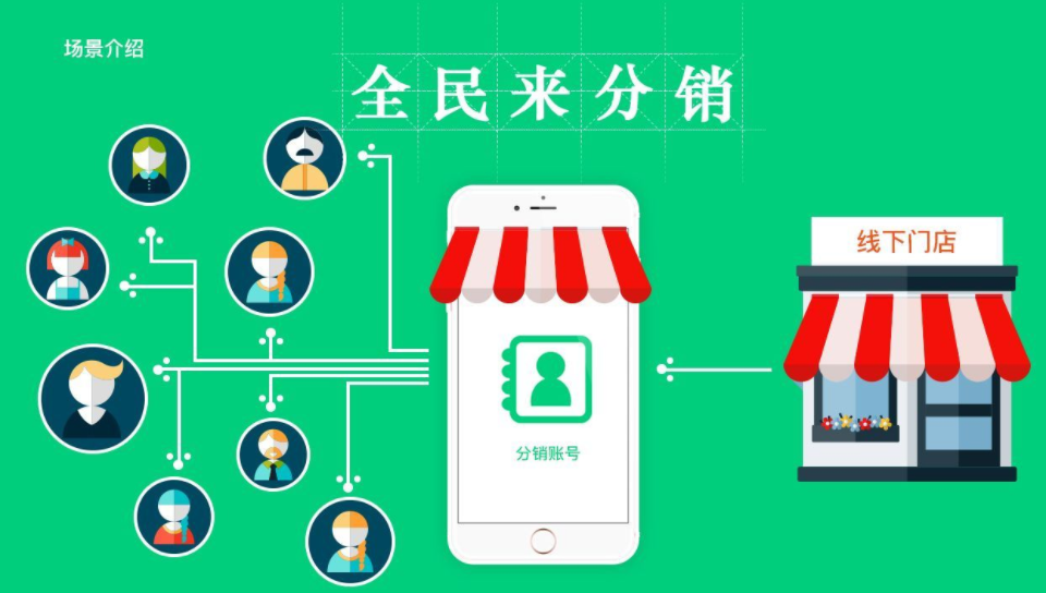 全民店微信三級(jí)分銷(xiāo)系統(tǒng)