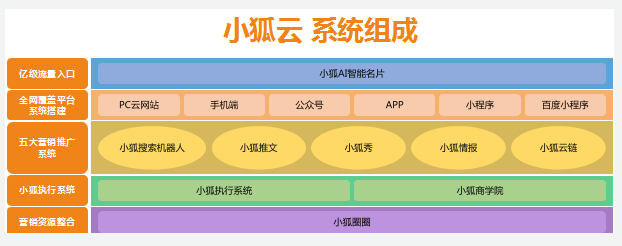 小狐科技網(wǎng)站建設(shè)